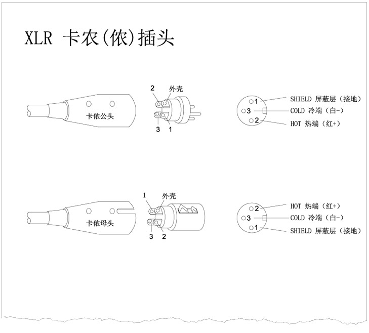 XLR卡儂頭、6.35 TRS、TS話筒插頭、RCA蓮花插頭接線示意圖 v1.0 