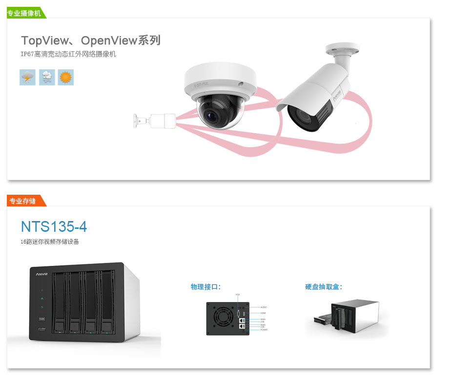 IP67高清寬動(dòng)態(tài)網(wǎng)絡(luò)攝像機(jī)、專業(yè)級NVR