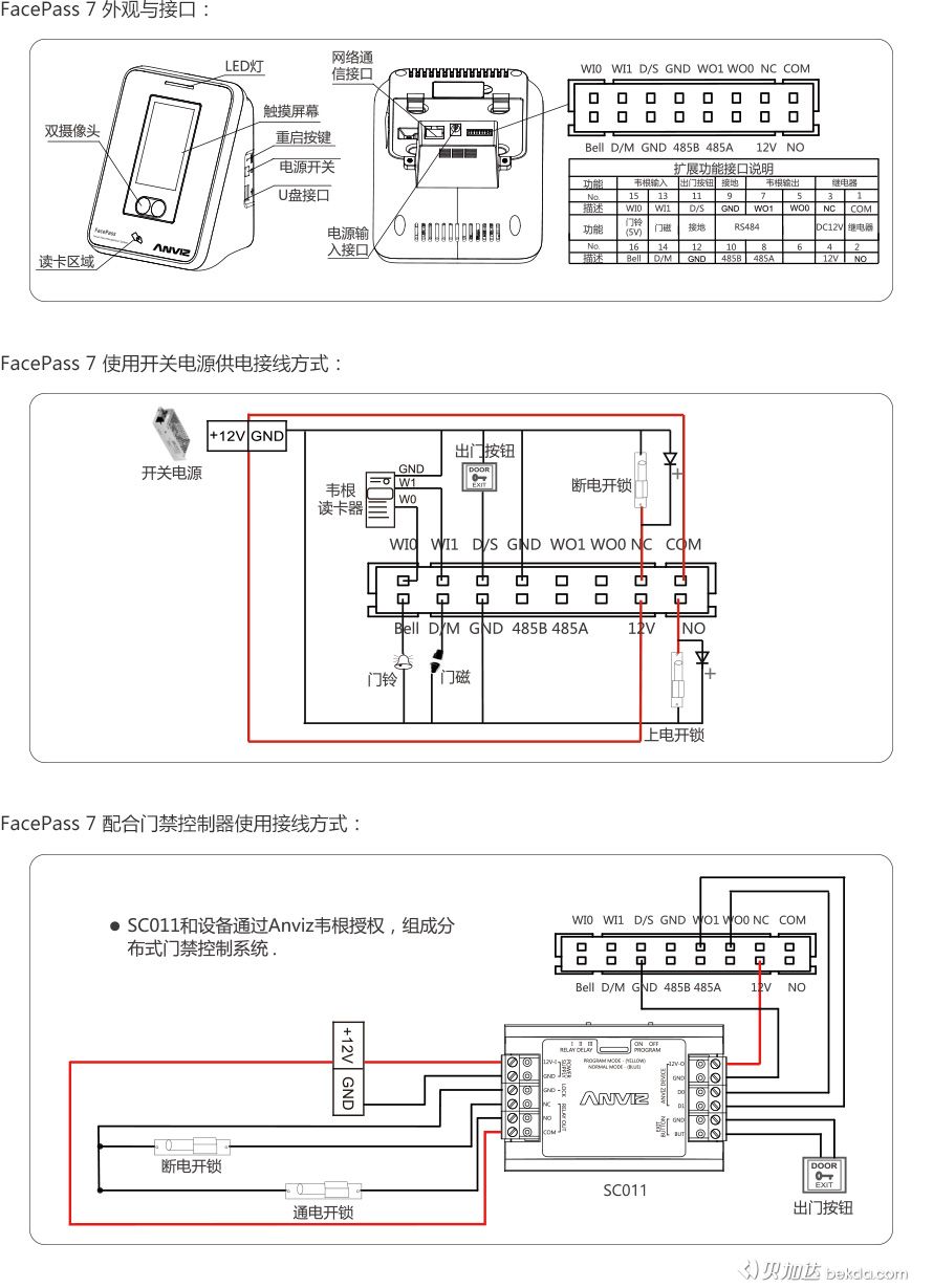 FacePass 7 外觀、接口、快速指南